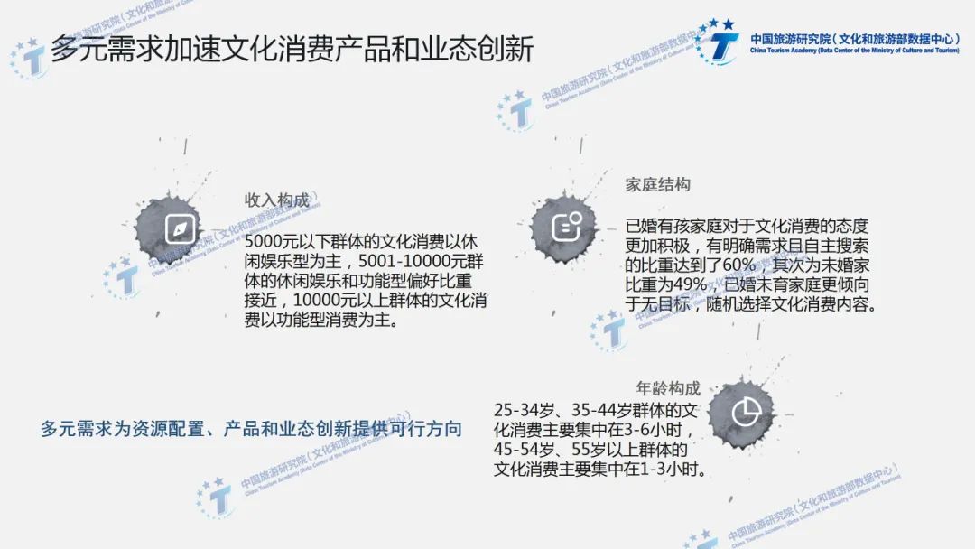 2021上半年全国文化消费数据报告（PPT版）
