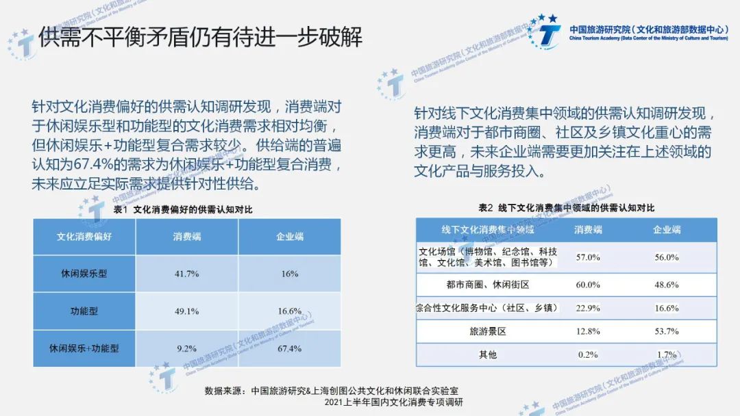 2021上半年全国文化消费数据报告（PPT版）